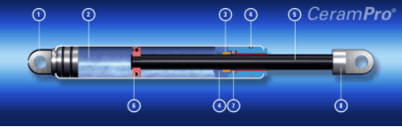 HMR High Tech Machine Tools, South Africa, Gas Springs, Gas Struts, Bansbach, Certified